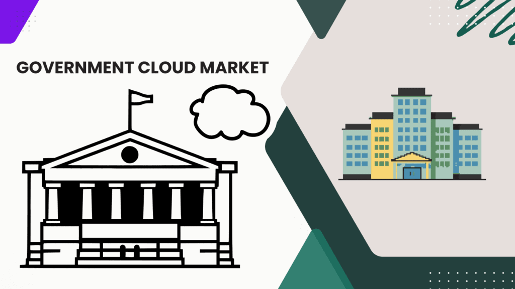Government Cloud Market