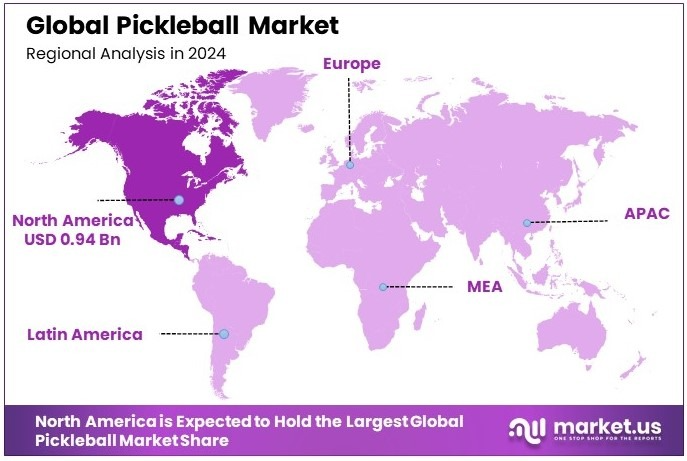 Pickleball-Market-Regional-Analysis