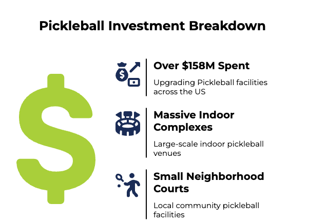 investment