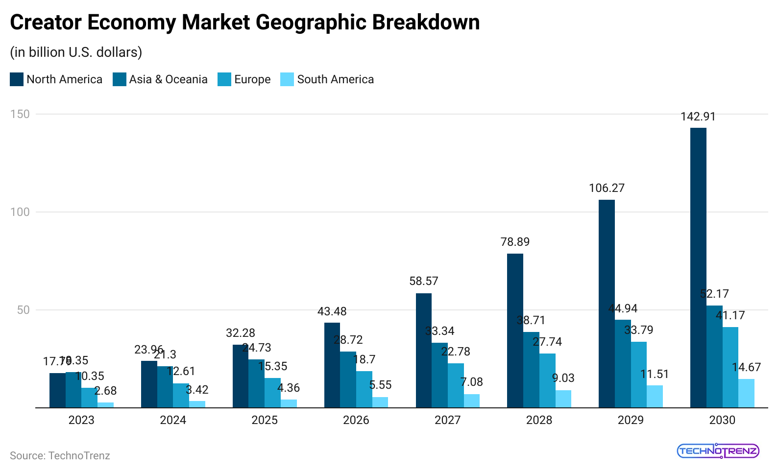 creator-economy-market-geographic-breakdown