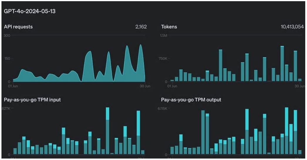 API And Developer Ecosystem