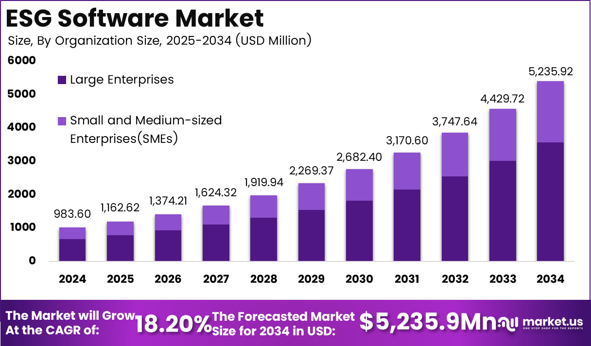 ESG-Software-Market-Size-1