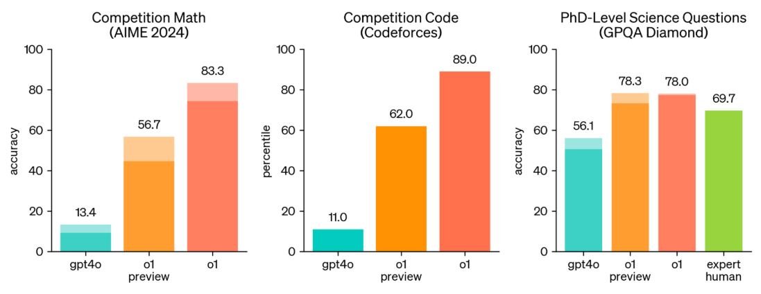Model Performance Benchmarks