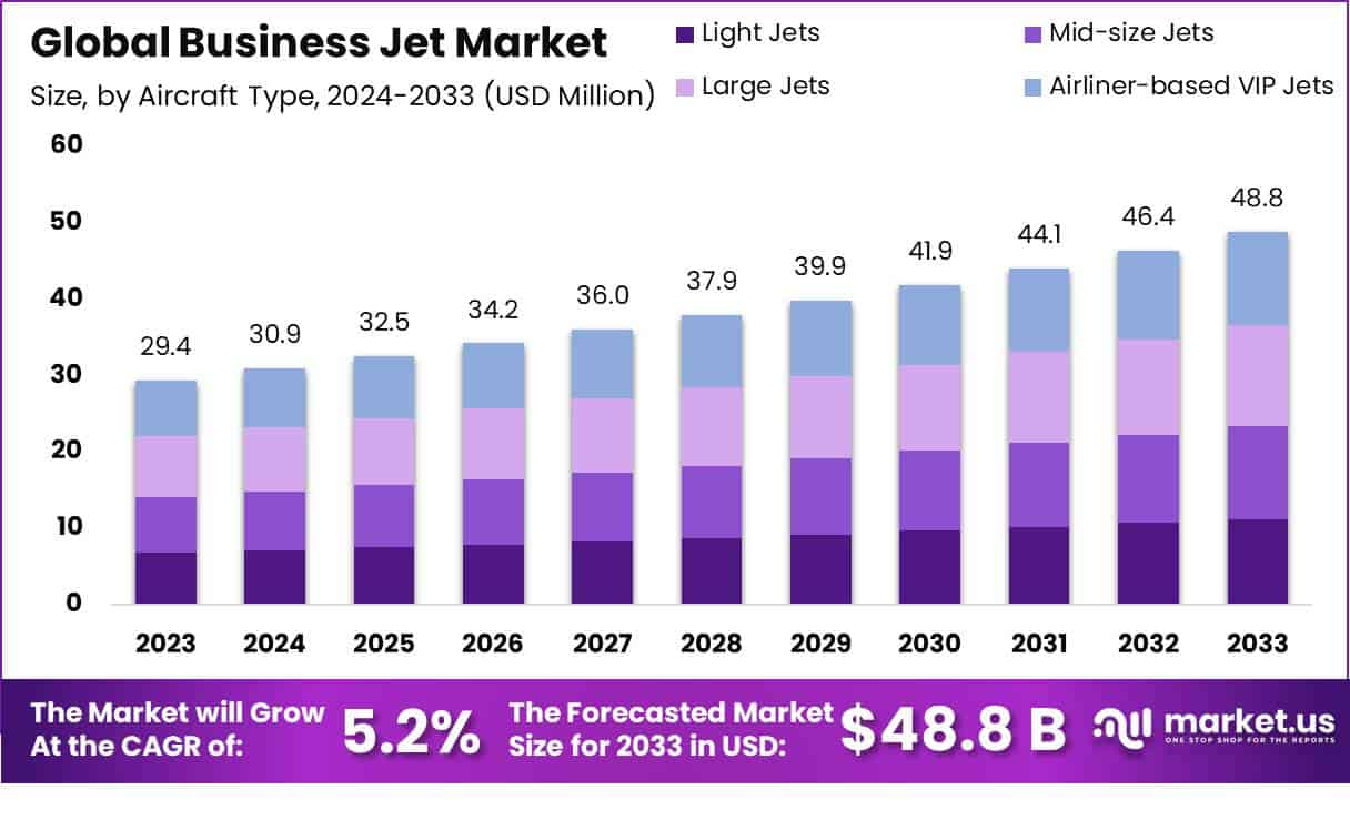 Business-Jet-Market