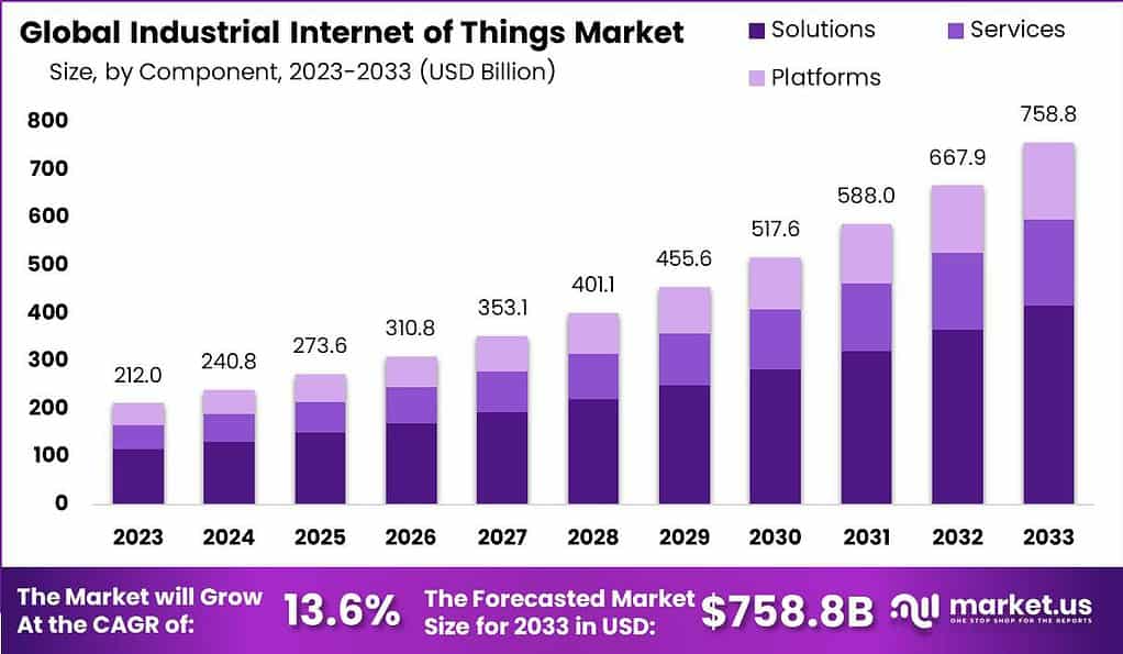 Industrial-Internet-of-Things-Market-1024x595