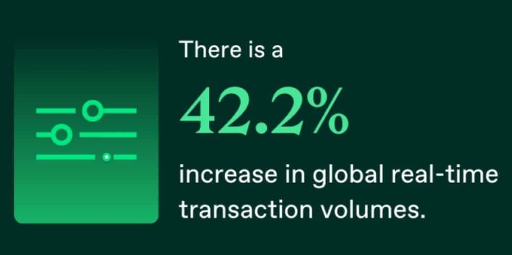 General Statistics On Real-Time Payments (RTP) Adoption