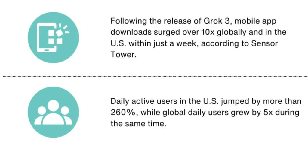 Grok AI App Statistics