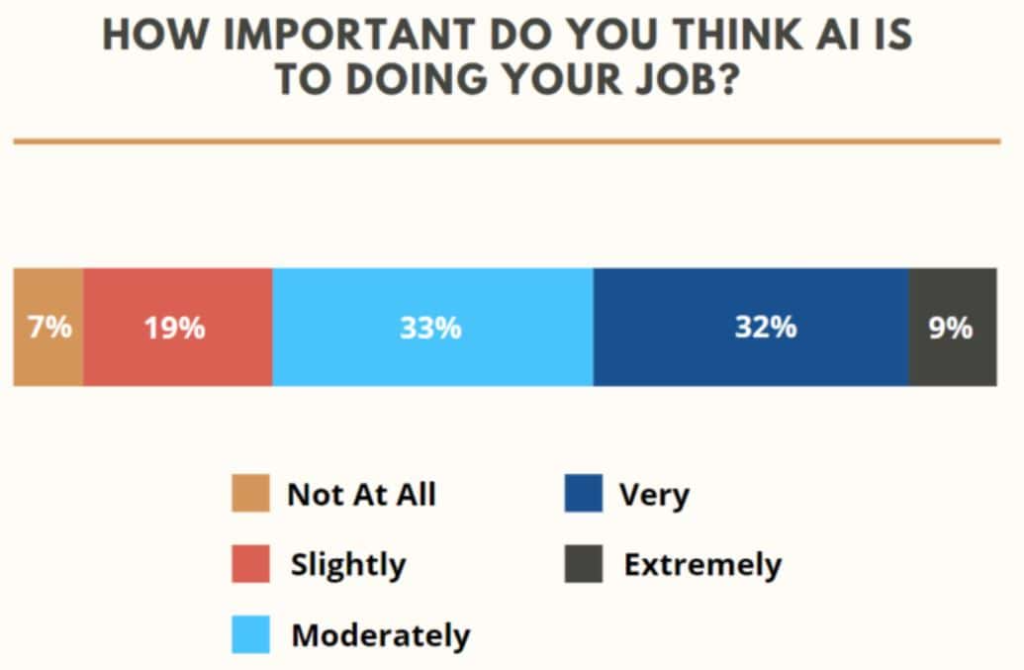 Importance Of AI In The Workfield