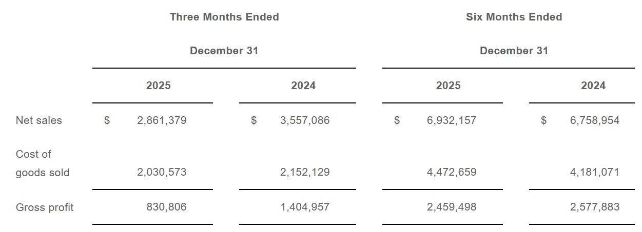 Koss Gross Profit