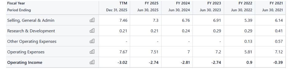 Koss Operating Income
