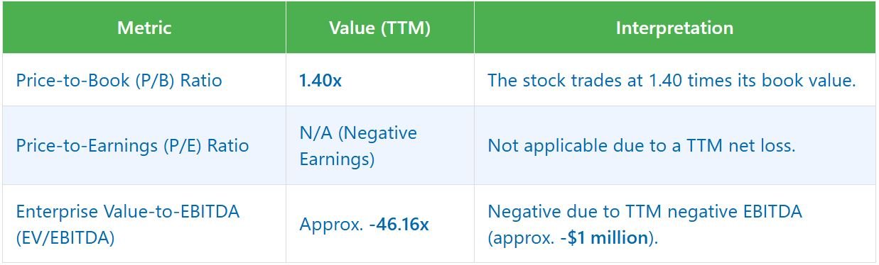Koss Valuation