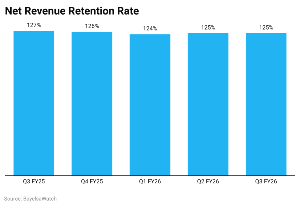 Net Revenue Retention Rate
