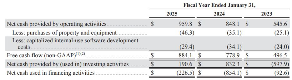 Snowflake Free Cashflow