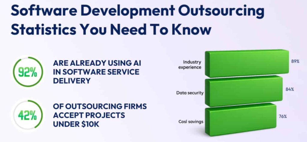 Software Development Outsourcing Statistics