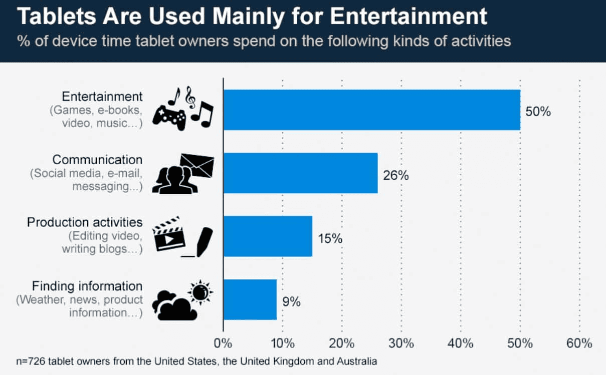 Tablet Statistics Tablets Statistics By Market, User And Usage (2026)