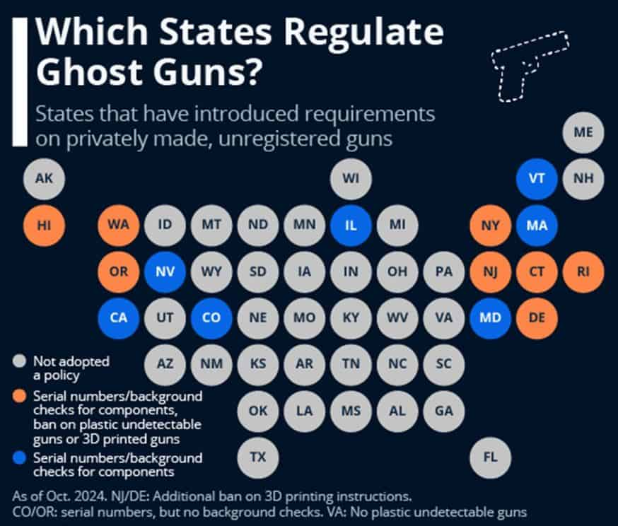 U.S. States Enacted Regulations Addressing Ghost Guns