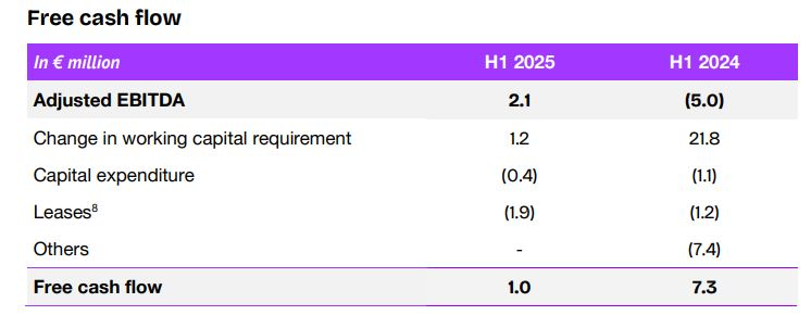 Deezer Free Cash Flow