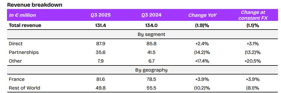 Deezer Total Revenue