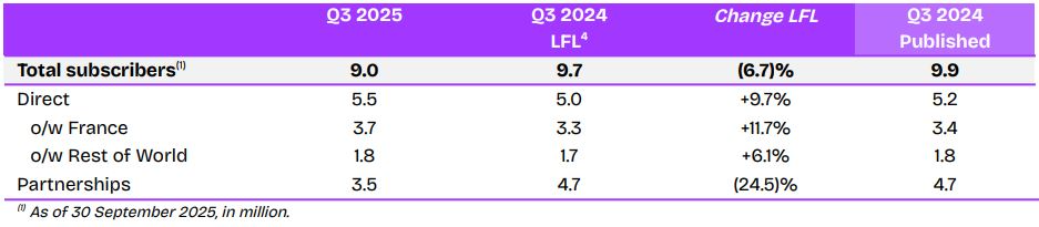 Deezer Total Subscribers