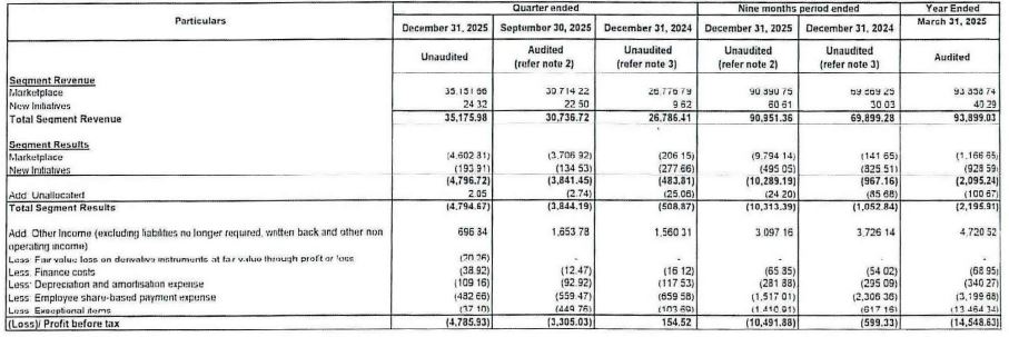 Meesho Segmented results