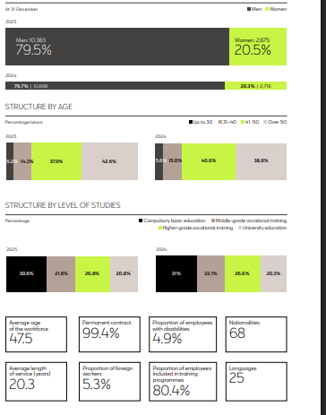 Workforce Architecture