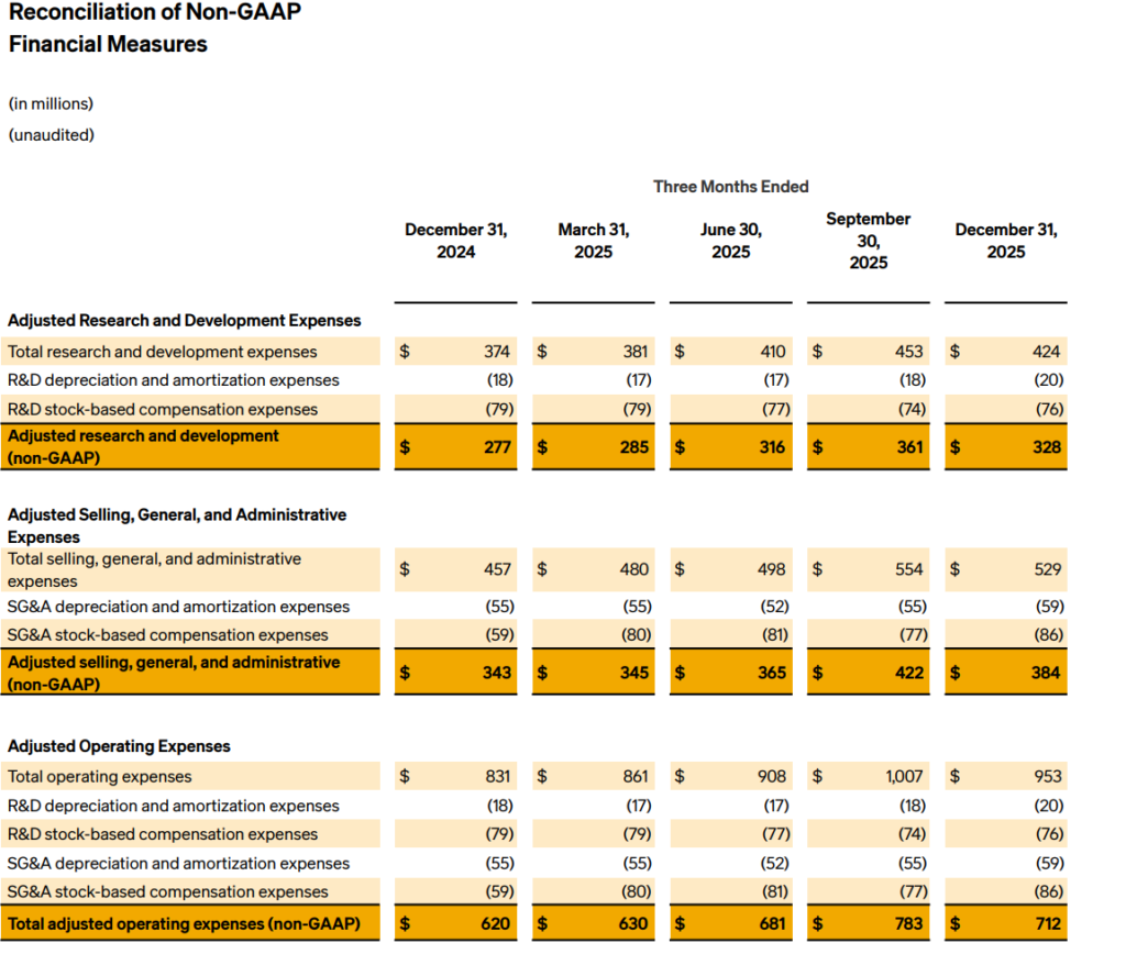 reconciliation_of_non_gaap_financial_measures
