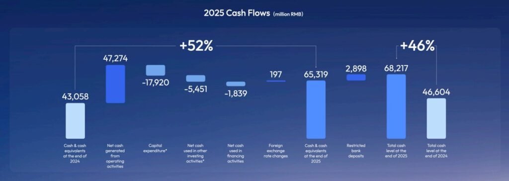 Cash FlowS