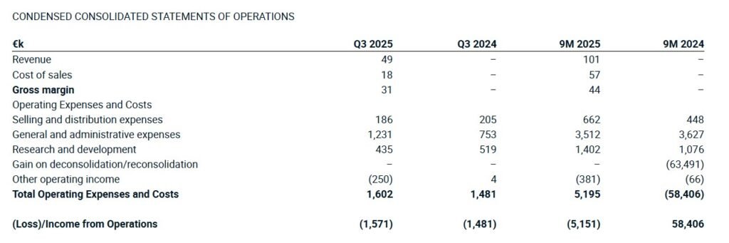 CONDENSED CONSOLIDATED STATEMENTS OF OPERATIONS