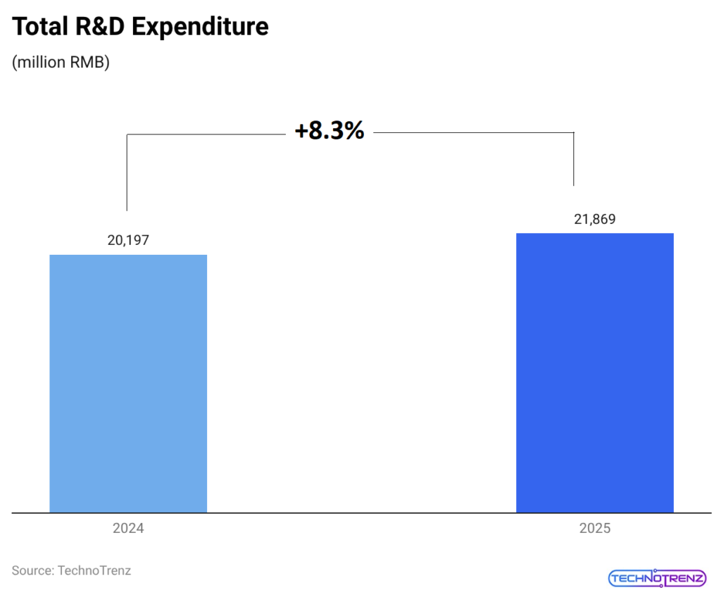 total-r-d-expenditure