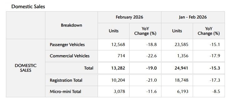 Domestic Sales