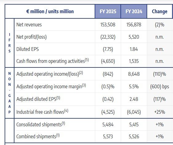 FY 2026 FINANCIAL GUIDANCE