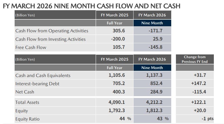 FY MARCH 2026 NINE MONTH CASH FLOW AND NET CASH