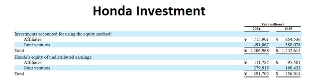 Honda Investment