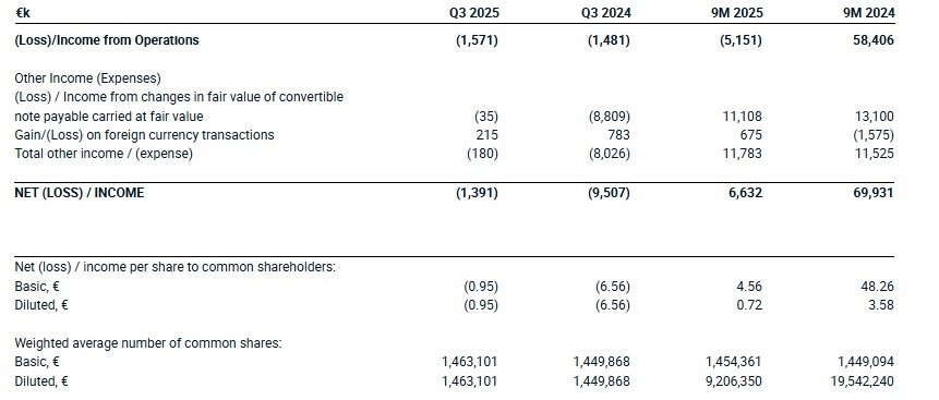 Income from operations