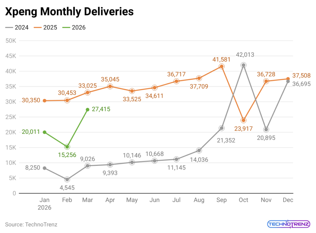 xpeng-monthly-deliveries