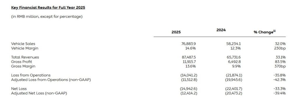 Key Financial Results for Full Year 2025