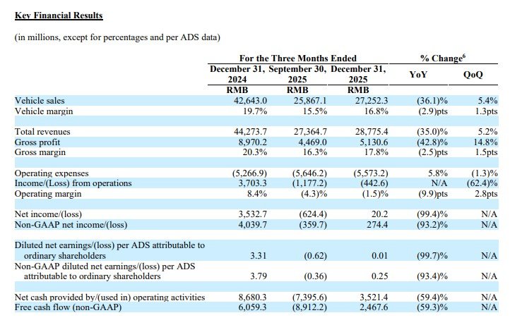 Key Financial Results