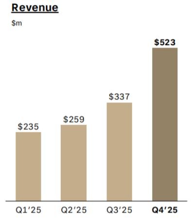 Lucid Motors Revenue
