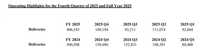 Operating Highlights for the Fourth Quarter of 2025 and Full Year 2025