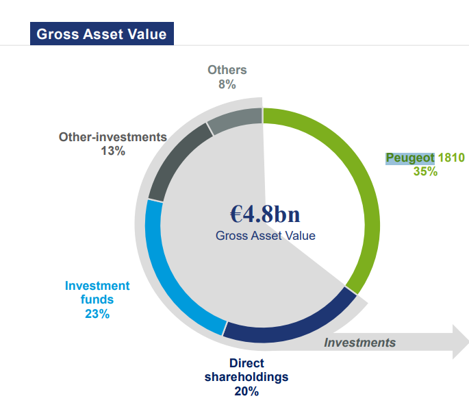 Peugeot-Centric Portfolio Dominance Signals Concentrated Investment Strategy