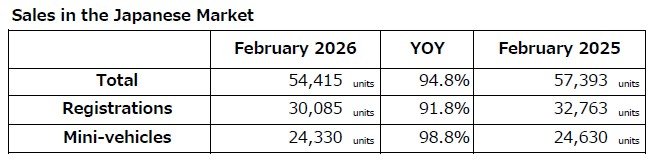 Sales in the japanese market