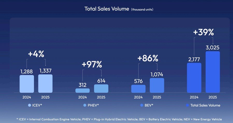 Total Sales Volume