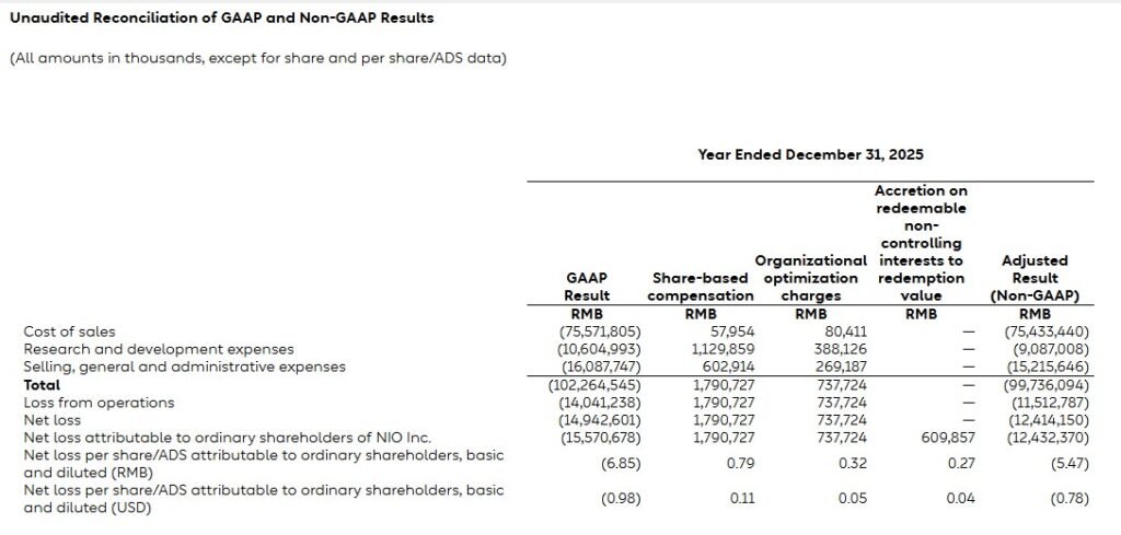 Unaudited Reconciliation of GAAP and Non-GAAP Results