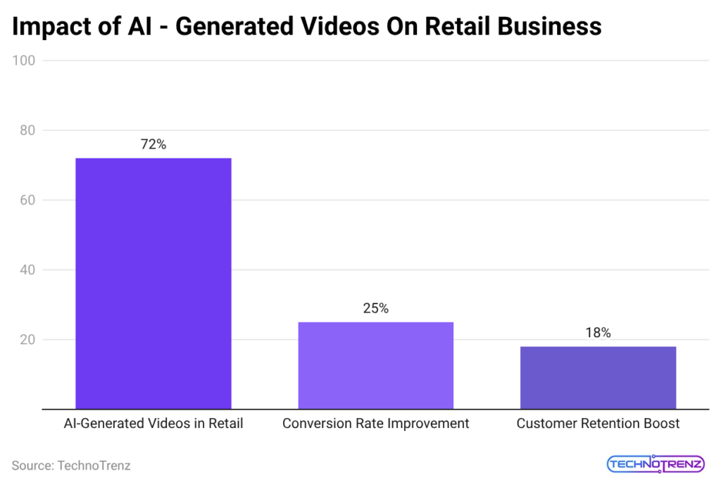 impact-of-ai-generated-videos-on-retail-business