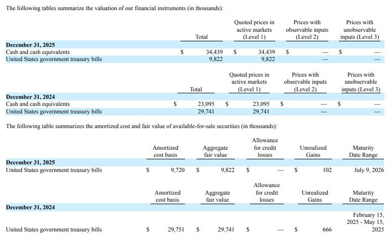 the valuation of our financial instruments (in thousands)