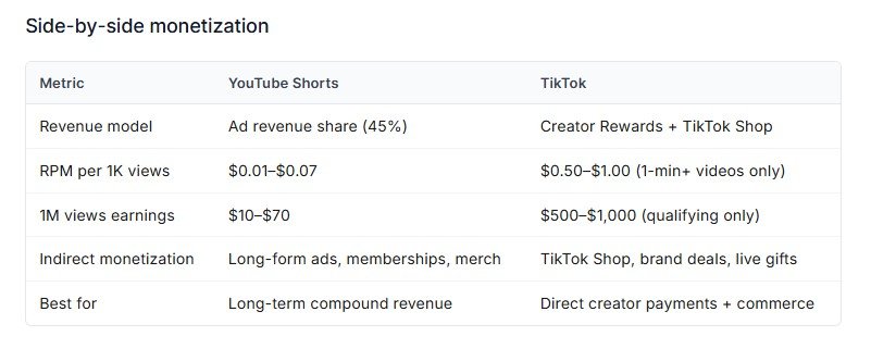 Side-by-side-monetization