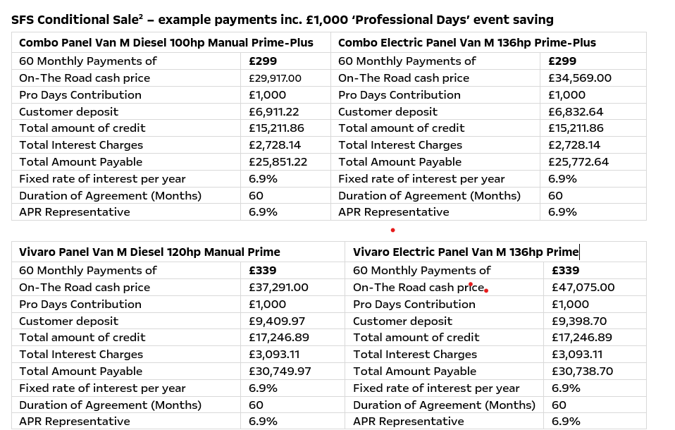 Vauxhall EV Vans Aggressive Price-Parity Financing