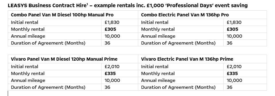 Vauxhall's price parity strategy