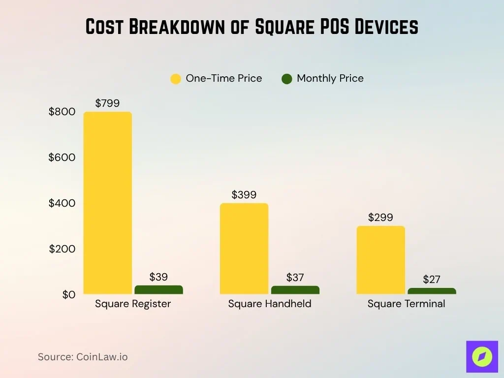 cost-breakdown-of-square-pos-devices