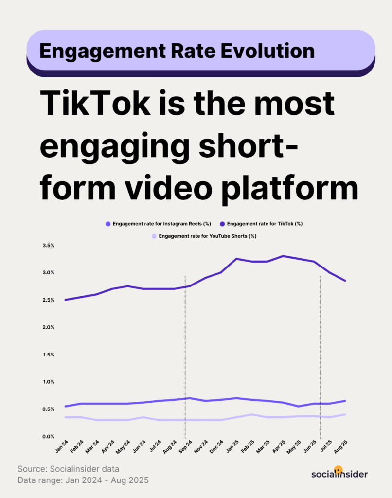 short-form-content-engagement-evolution
